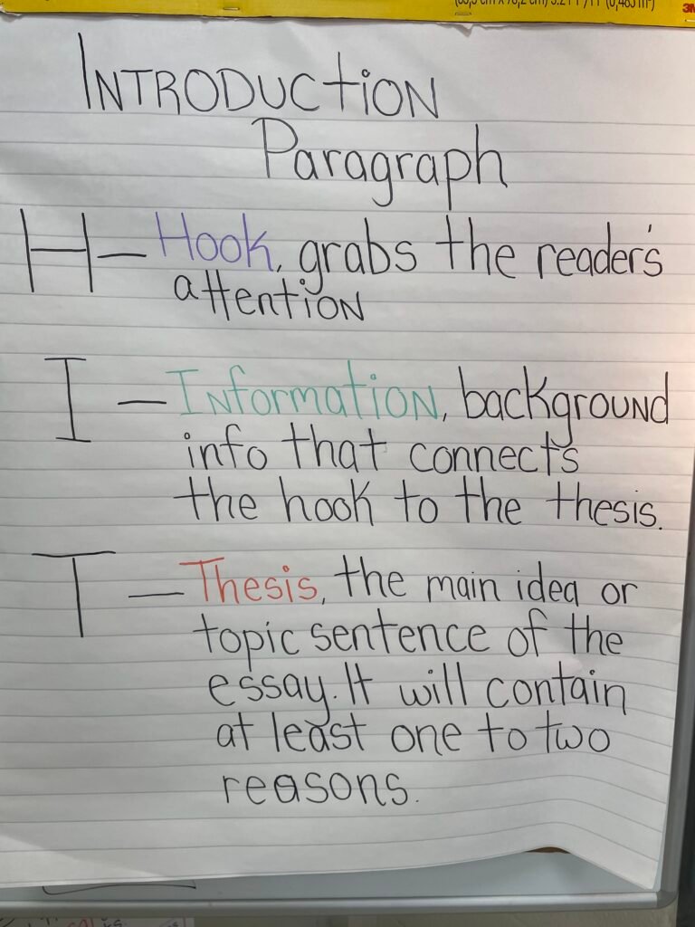 An anchor chart I made recently showing my students how to write a clear, concise introduction paragraph.